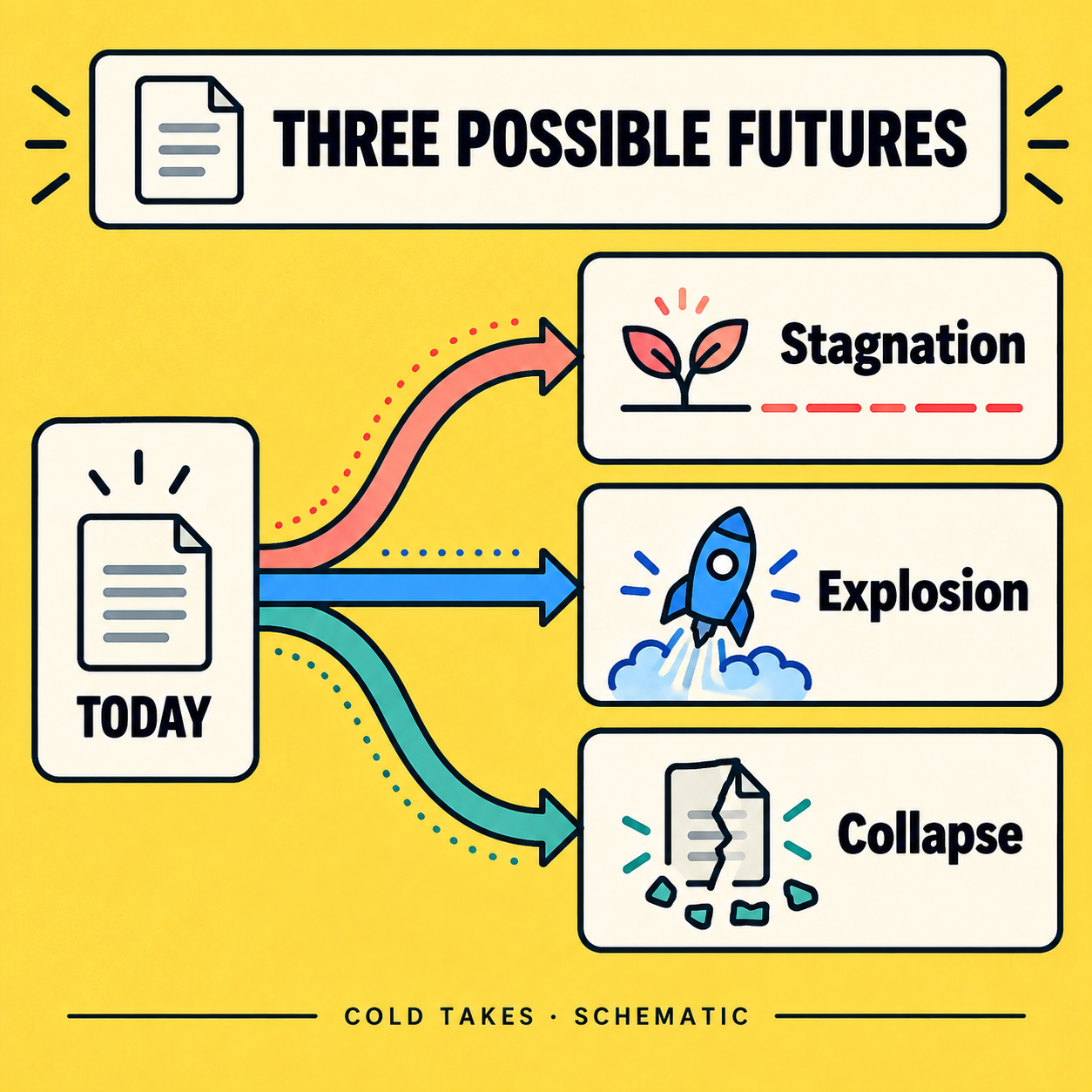 Possible futures